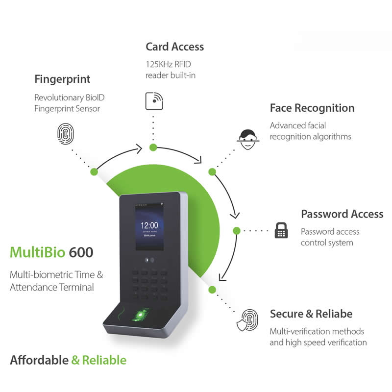 MULTIBIO 600 Access Control & Time and Attendance